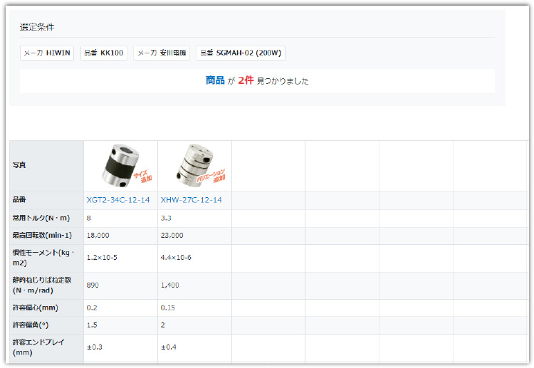 result